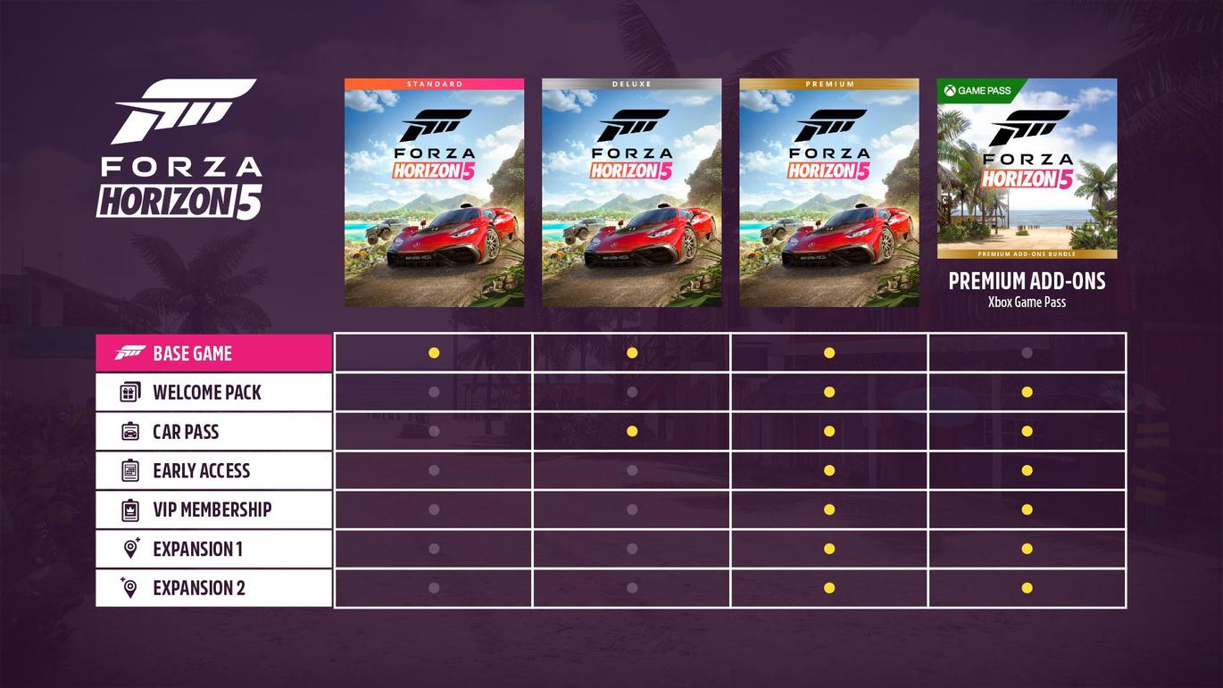 Forza Horizon 5 – Premium Nepal