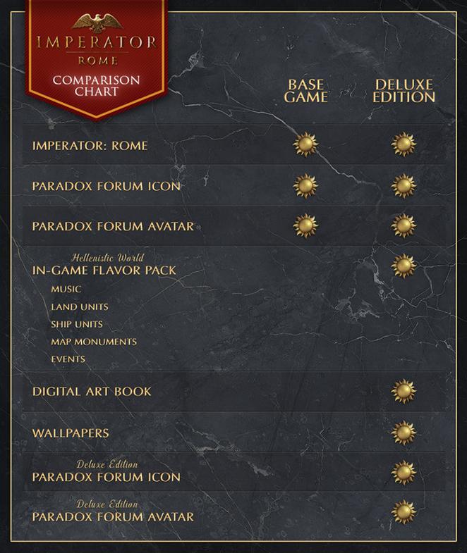 Imperator: Rome - Deluxe Upgrade Pack