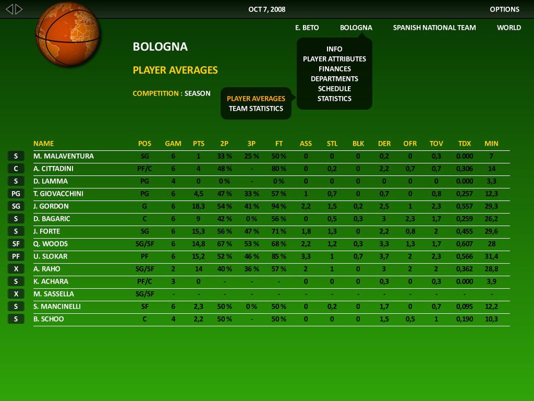 World Basketball Manager 2010
